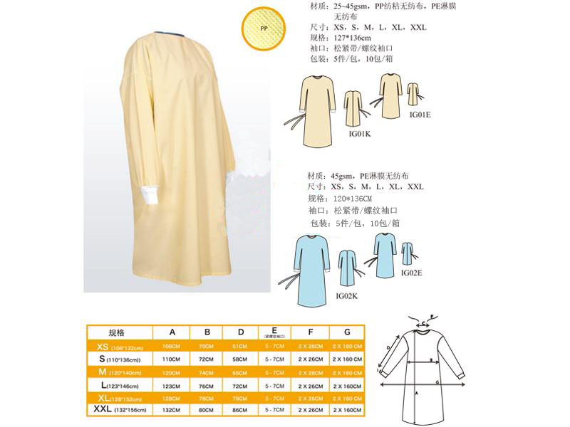 Medical Isolation Gown